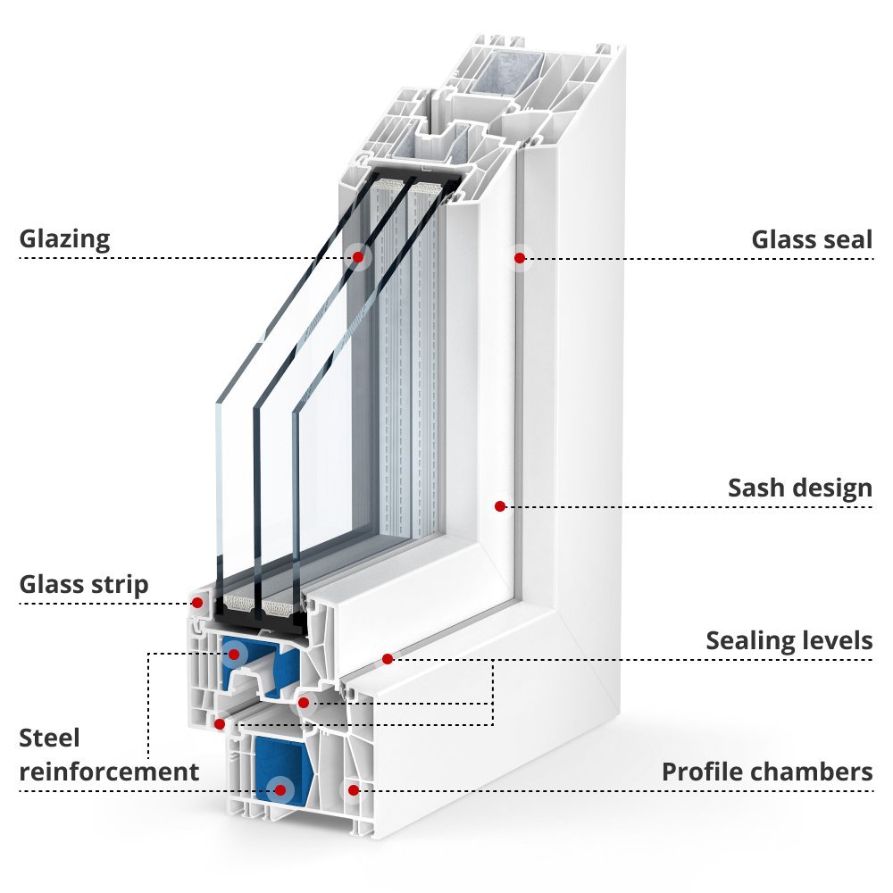 koemmerling-88-md-labelled-profile