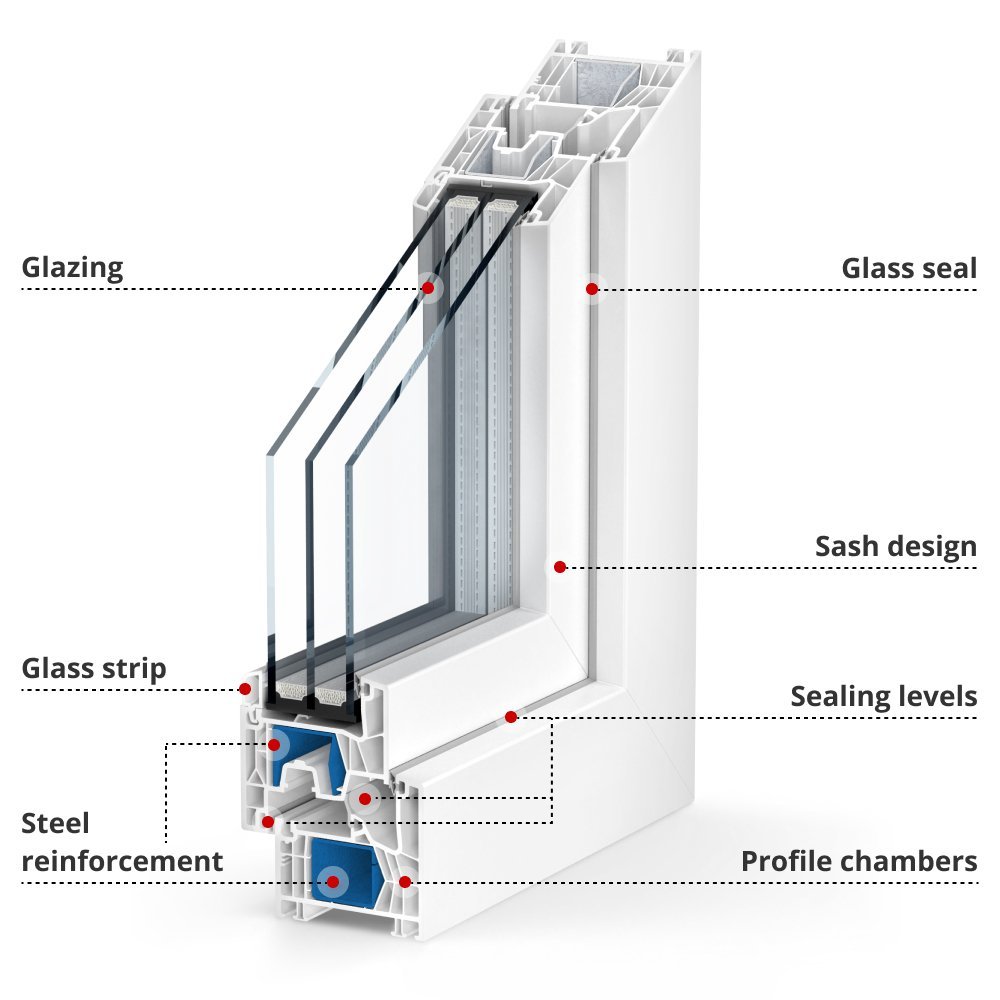 trocal-76-md-labelled-profile